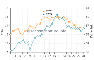 Temperature dell'acqua a Fowey a maggio