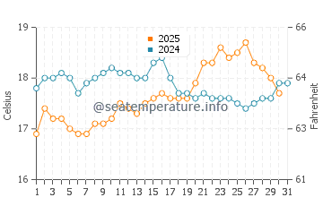 Temperature dell'acqua a Isola di Guadalupe a maggio