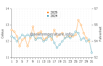 Temperature dell'acqua a Iloca a maggio
