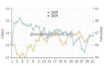 Temperature dell'acqua a Lambert's Bay a maggio