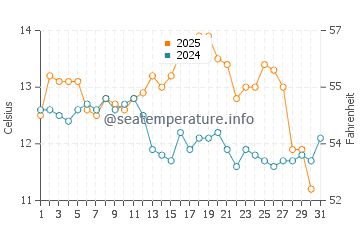 Temperature dell'acqua a Lebu a maggio