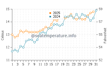 Temperature dell'acqua a Lézardrieux a maggio
