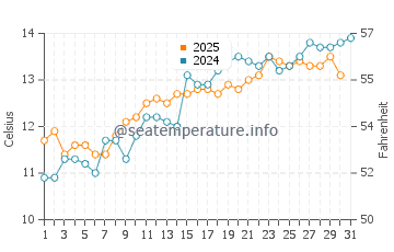Temperature dell'acqua a Lydd-on-Sea a maggio