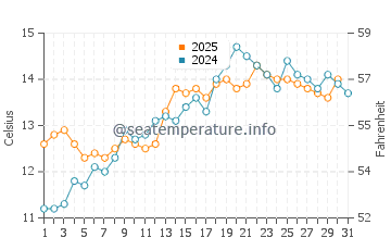 Temperature dell'acqua a Lyme Regis a maggio