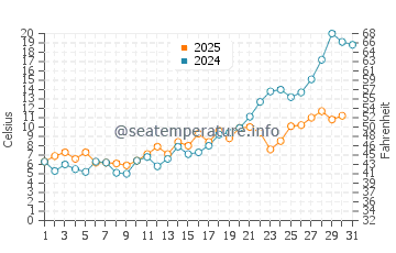 Temperature dell'acqua a Merimasku a maggio