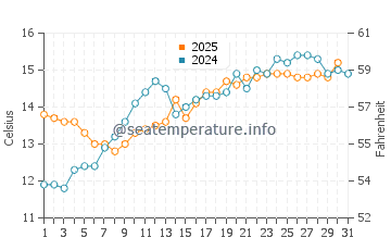 Temperature dell'acqua a Merville Franceville Plage a maggio