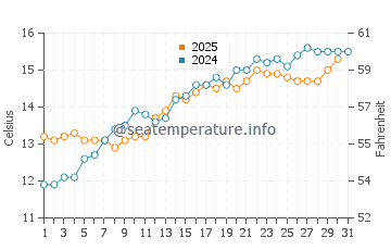 Temperature dell'acqua a Port-Bail-sur-Mer a maggio