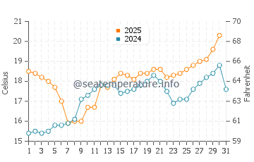 Temperature dell'acqua a Rayol-Canadel-sur-Mer a maggio