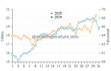Temperature dell'acqua a Roccapina a maggio