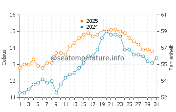 Temperature dell'acqua a St Austell a maggio