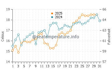 Tadotsu water temp chart in May