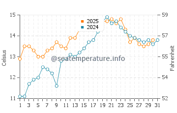 Temperature dell'acqua a Talland a maggio