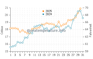 Temperatura del agua en Theoule-sur-Mer en mayo