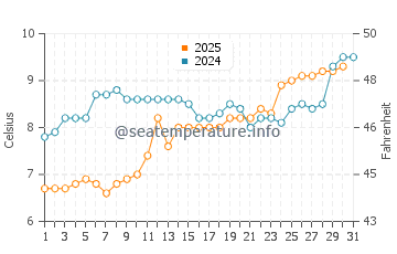 Temperature dell'acqua a Yakutat a maggio