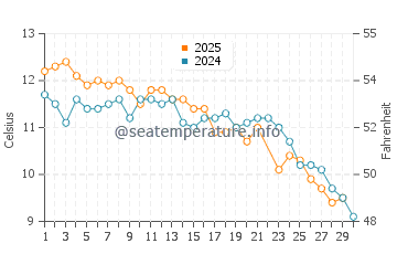 Temperature dell'acqua a Balneario Oceano a giugno