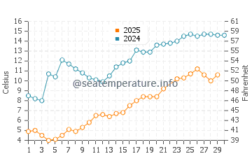 Temperature dell'acqua a Cape Croker a giugno
