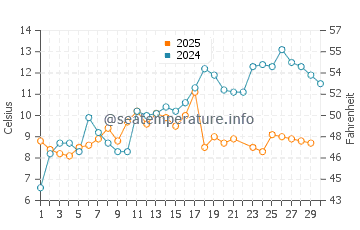 Wassertemperatur Dillingham im Juni