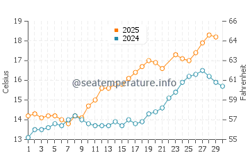 Temperature dell'acqua a Eccles on Sea a giugno