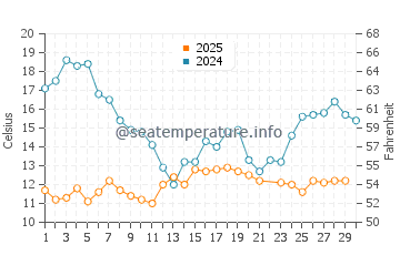 Wassertemperatur Espoo im Juni