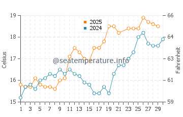Temperature dell'acqua a Étables-sur-Mer a giugno