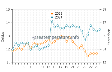 Temperature dell'acqua a Isla Negra a giugno