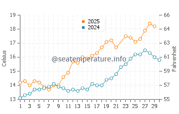 Temperature dell'acqua a Mundesley a giugno