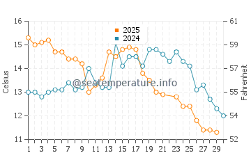 Temperature dell'acqua a Punta Ballena a giugno