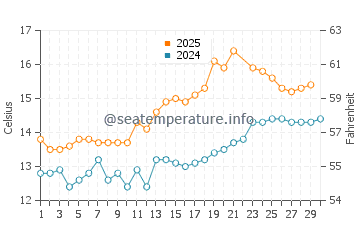 Temperature dell'acqua a Roundstone a giugno