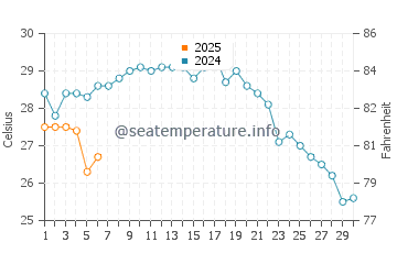Hamamatsu water temp chart in September