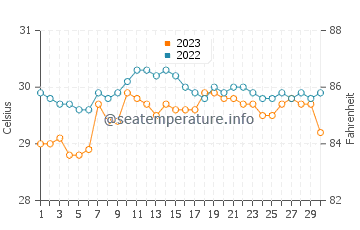 Temperatura del agua en Ajuy en septiembre