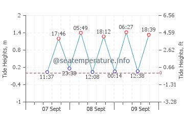 Balangkayan tide chart