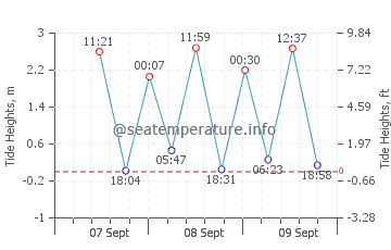 Cayhagan tide chart