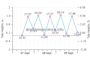 Enoshima tide chart