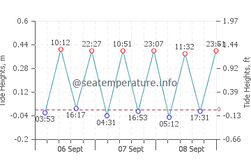 Hadsund tide chart