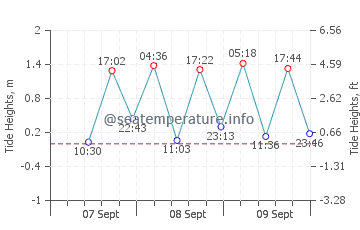 Hiratsuka tide chart