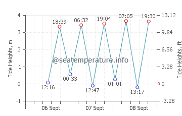 Iwakuni tide chart