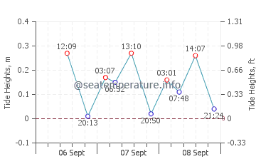 Joetsu tide chart
