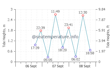 Kipnuk tide chart