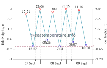 Kurashiki tide chart