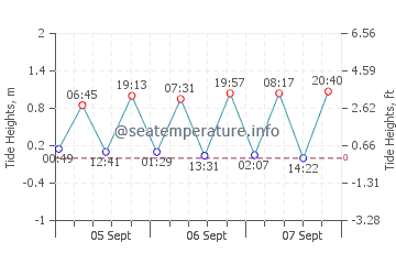 Menemsha tide chart