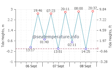 Togitsu tide chart