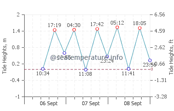 Yaizu tide chart