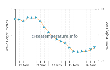 Swellinfo Aweoweo Beach