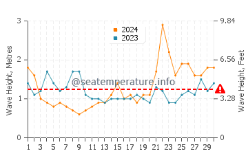 Visina valova u Kamaishi u rujnu