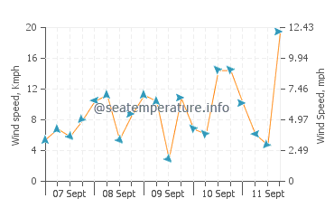 Pronóstico del tiempo Reinsvik