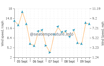 Pronóstico del tiempo River Cess