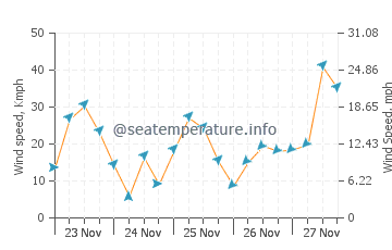 Previsão do tempo em Saint Jean Port Joli