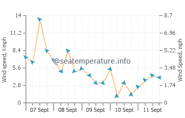Pronóstico del tiempo Talipaw